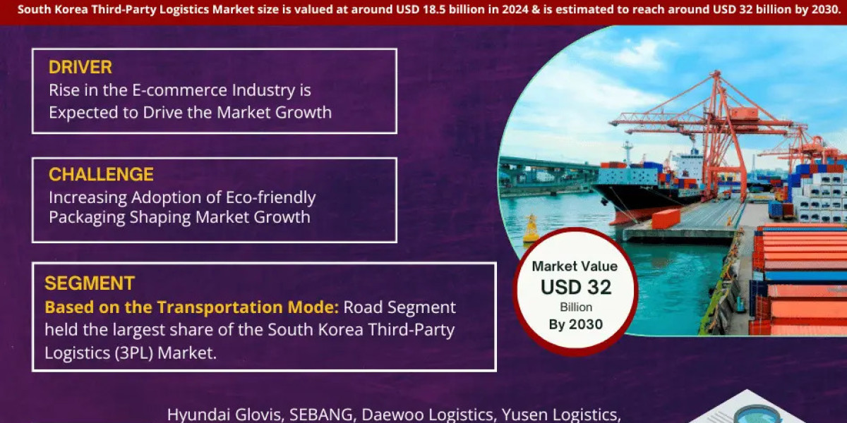 South Korea Third-Party Logistics (3PL) Market value: USD 32 billion by 2030, Featuring Growing Trends and Opportunities
