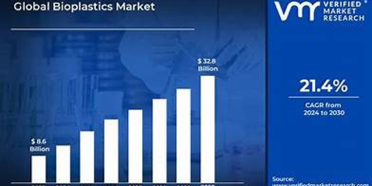 Bioplastics Market Size And Forecast Report 2024-2032