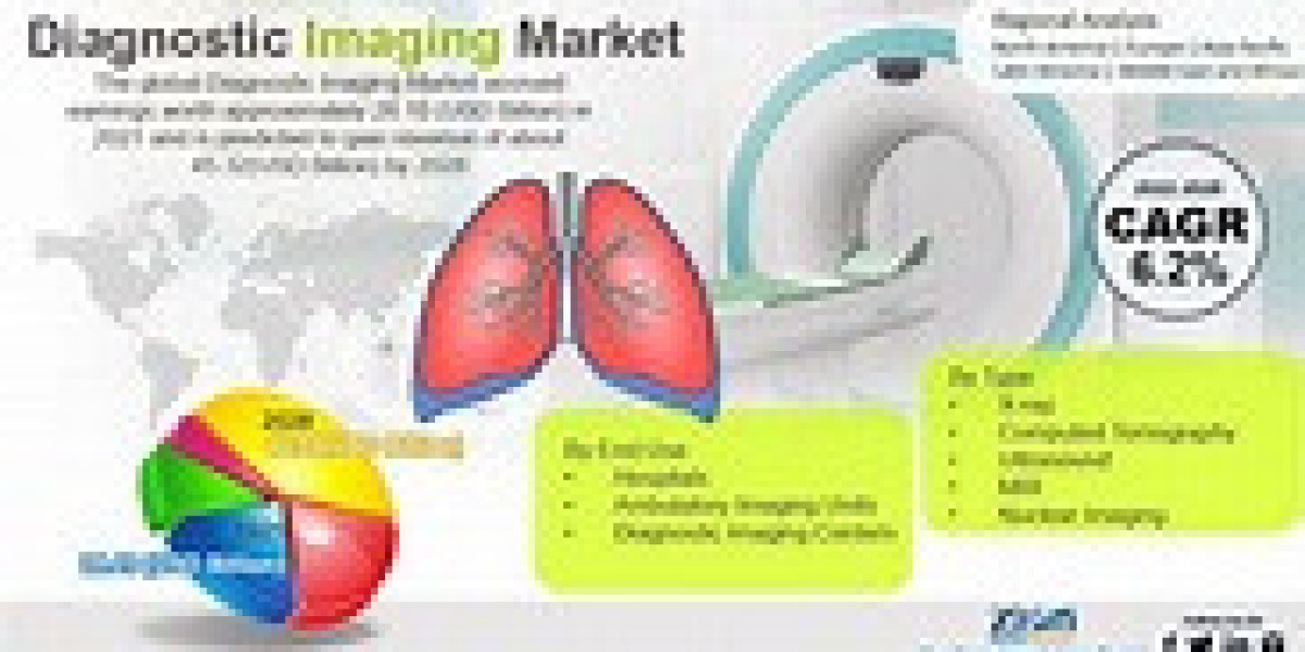 Diagnostic Imaging Market Size And Forecast Report 2024-2032