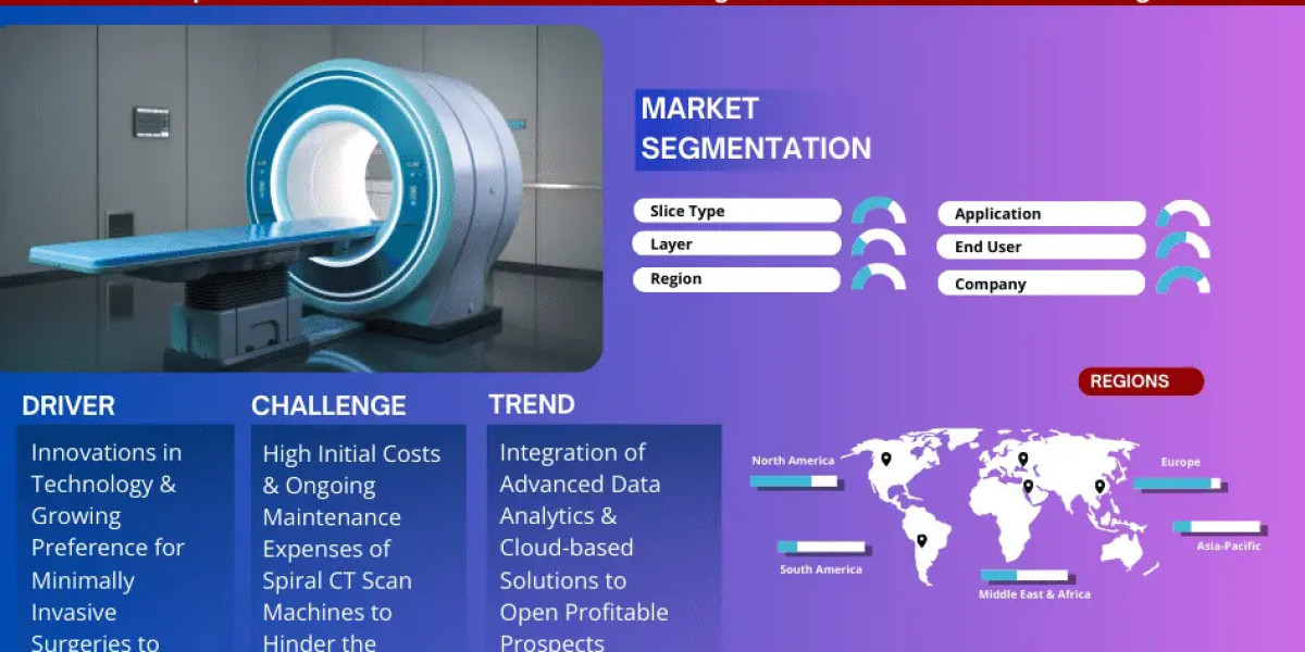 Spiral CT Scan Machine Market to Exhibit a Remarkable CAGR of 5.5% by 2030, Size, Share, Trends, Key Drivers, Demand, Op