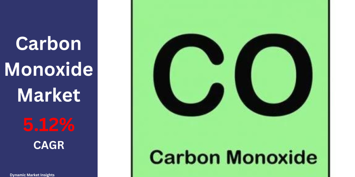 Regional Insights into the Carbon Monoxide Market: A Comprehensive Analysis