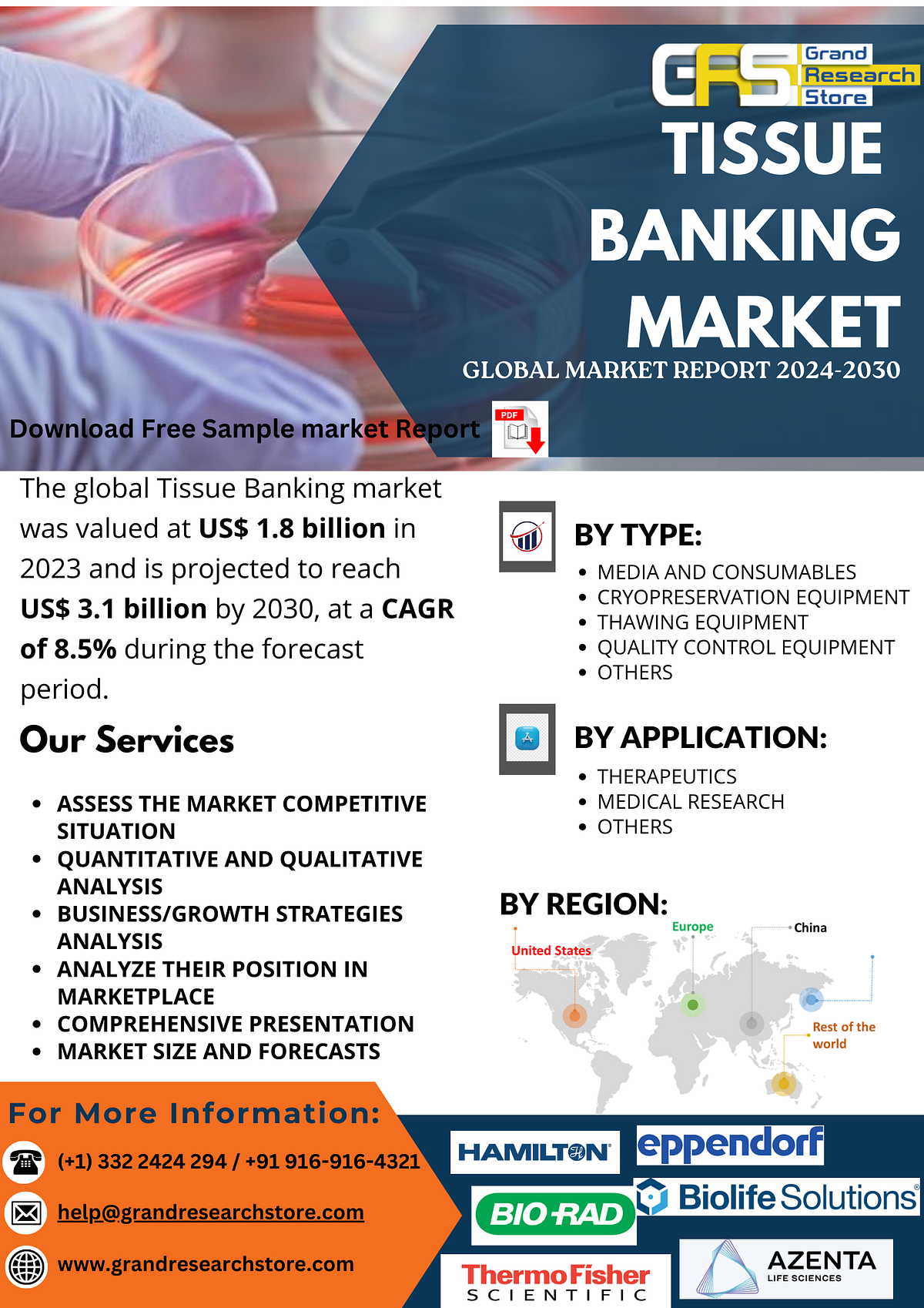 Tissue Banking Market by Player, Region, Type, Application and Sales Channel 2024–2030 | by Naikdipti | Sep, 2024 | Medium