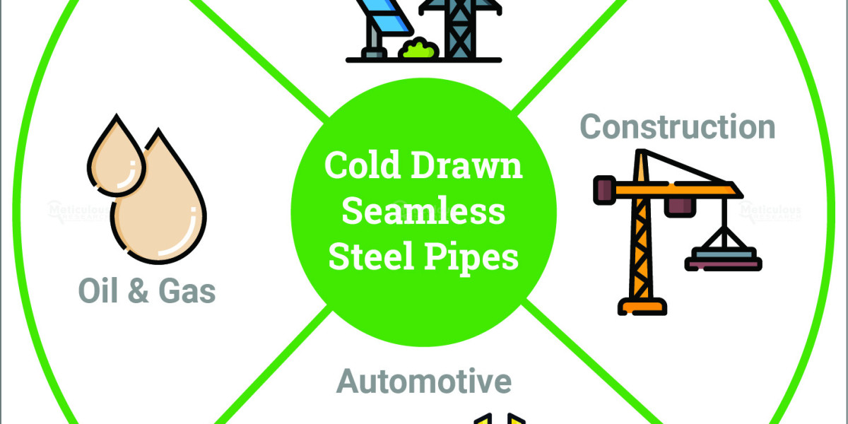 Seamless Steel Pipes Market in the U.S. Witnesses Growth as Oil & Gas Industry Expands