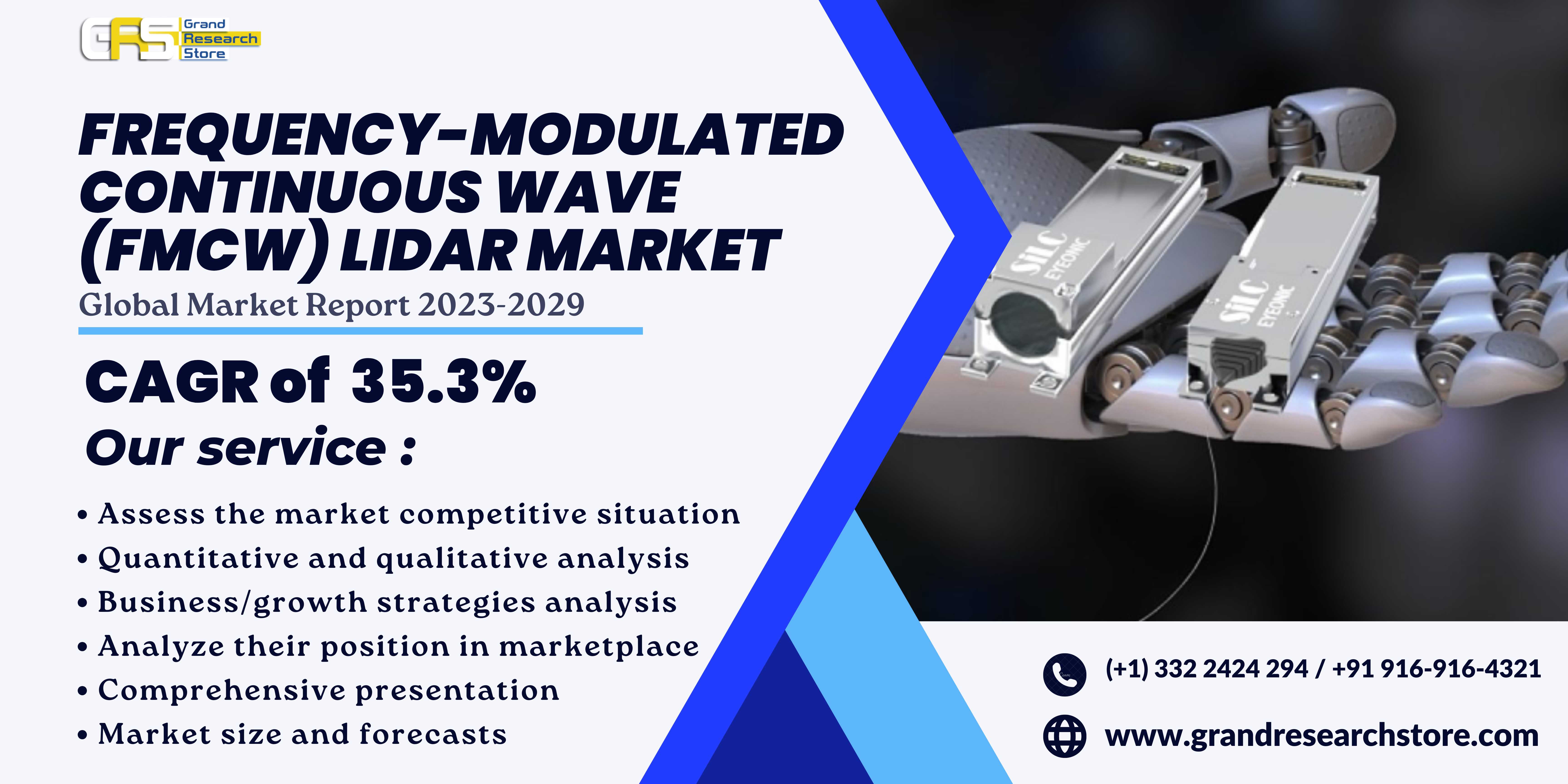 Frequency-Modulated Continuous Wave (FMCW) LiDAR M..