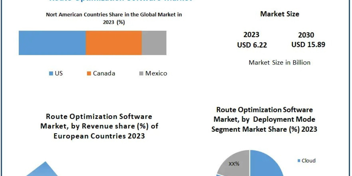 Route Optimization Software Market Outlook and Global Analysis (2024-2030)