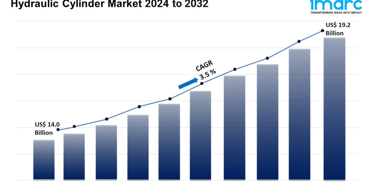 Hydraulic Cylinder Market Size, Growth, Share, Growth and Forecast 2024-2032