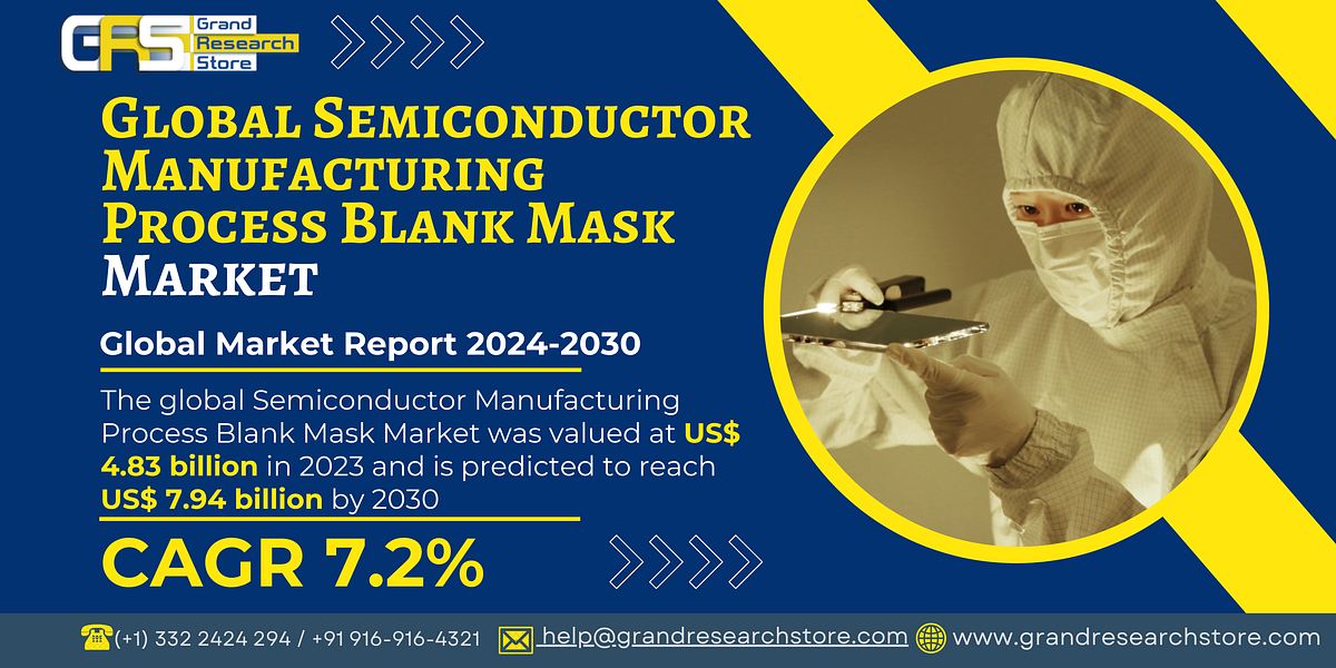 Global Semiconductor Manufacturing Process Blank Mask Market Research Report 2024(Status and Outlook - Naikdipti - Medium