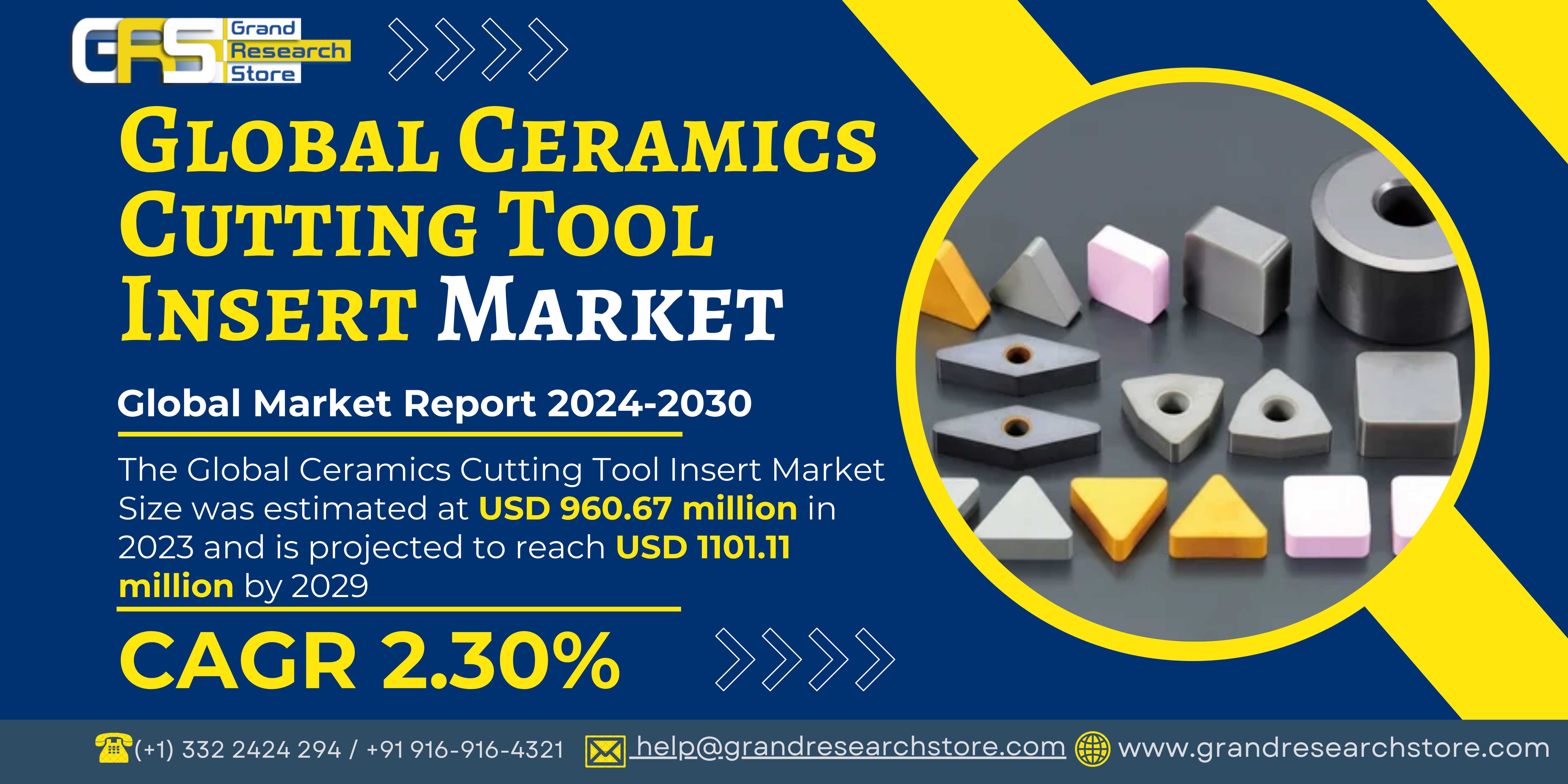 Global Ceramics Cutting Tool Insert Market Researc..