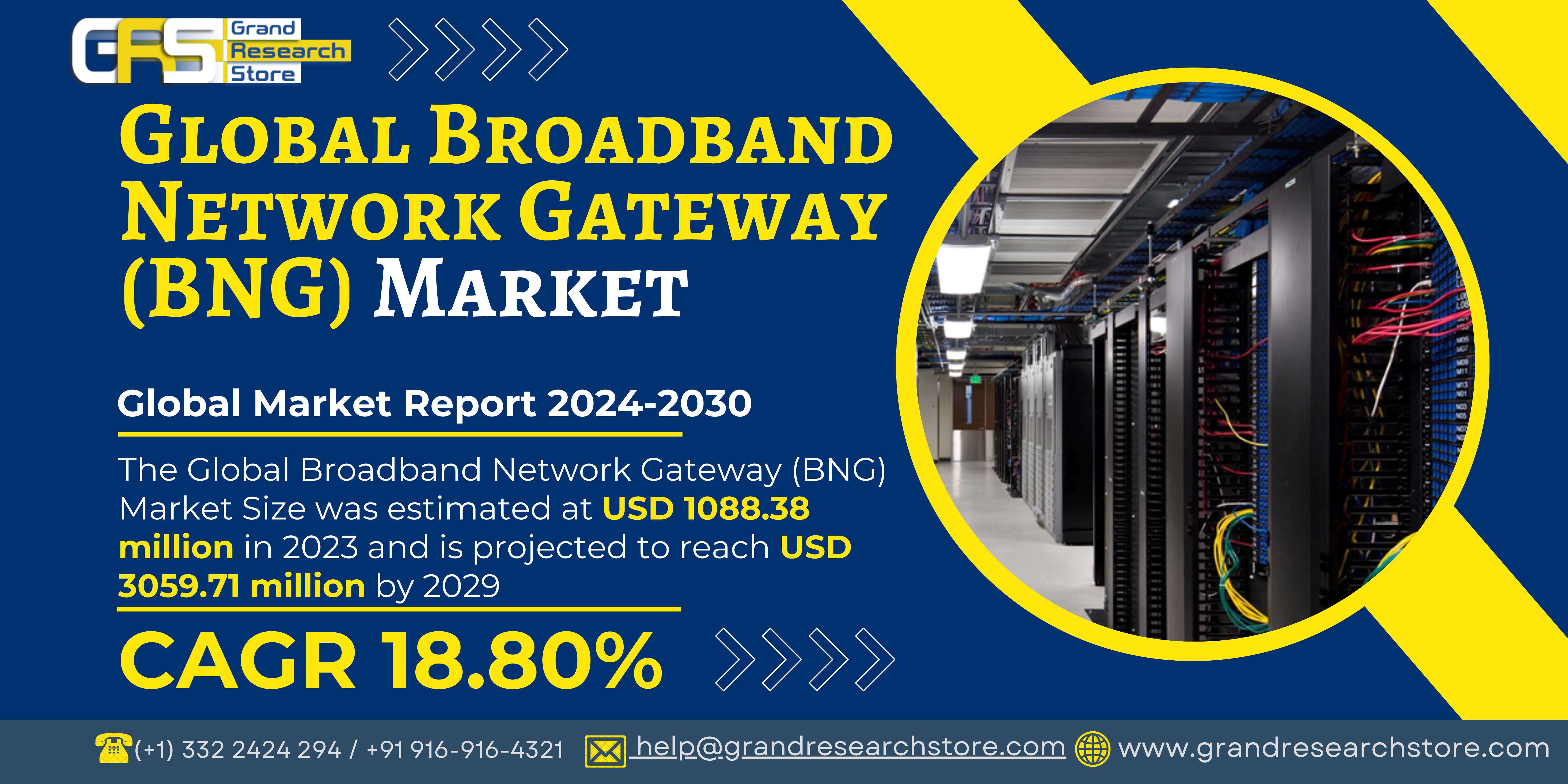 Global Broadband Network Gateway (BNG) Market Rese..