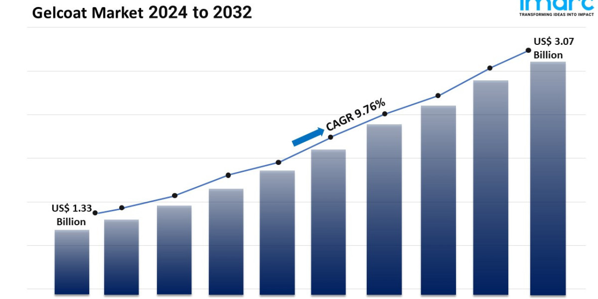 Gelcoat Market Overview 2024-2032, Demand by Regions, Types and Analysis of Key Players