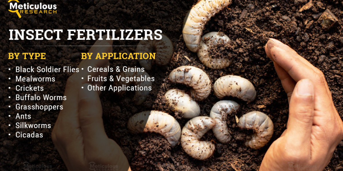 Fruits & Vegetables Segment to Drive Insect Fertilizers Market Growth, Projected at $319.7 Million by 2029