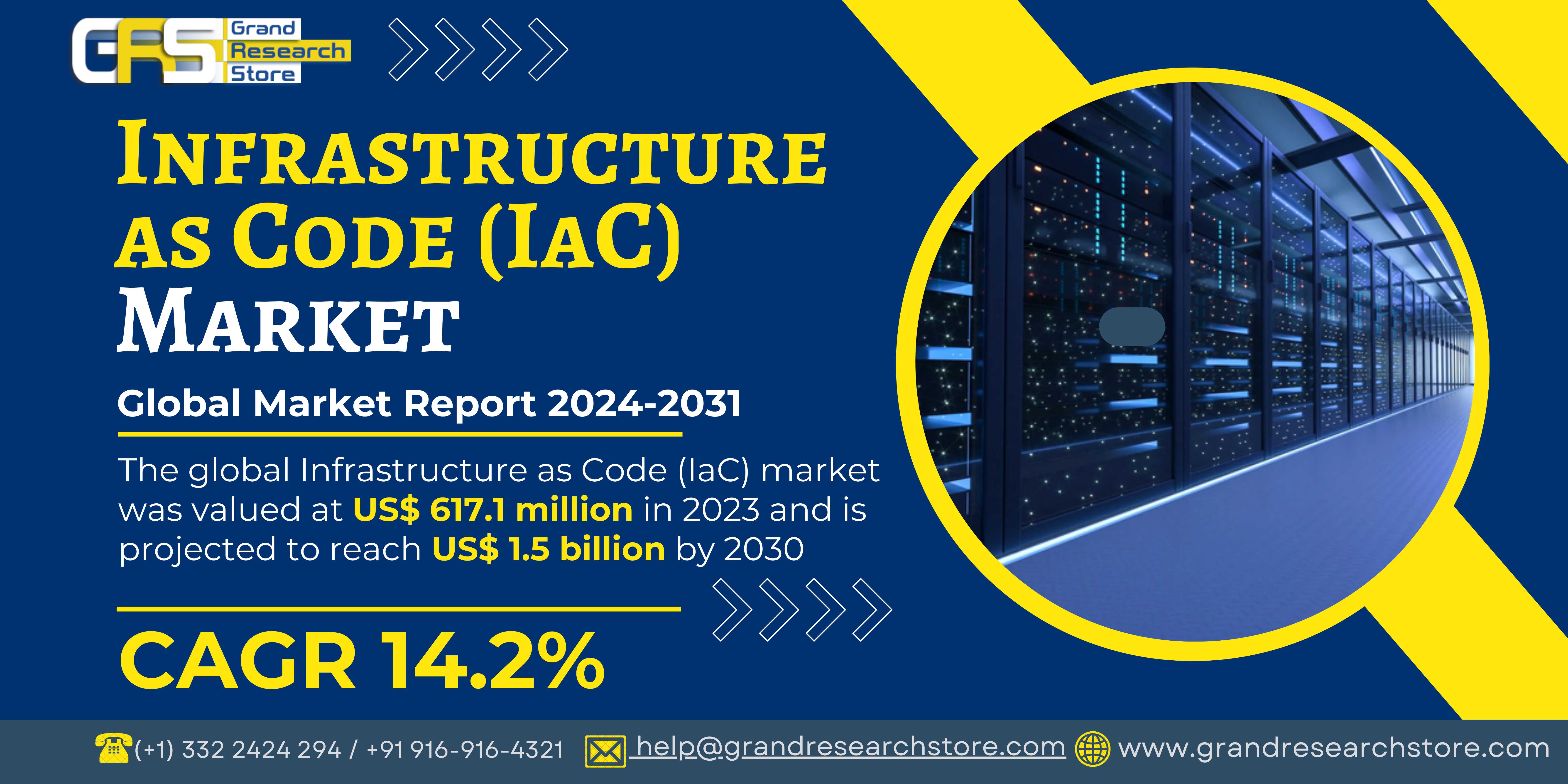 Infrastructure as Code (IaC) Market by Player, Reg..