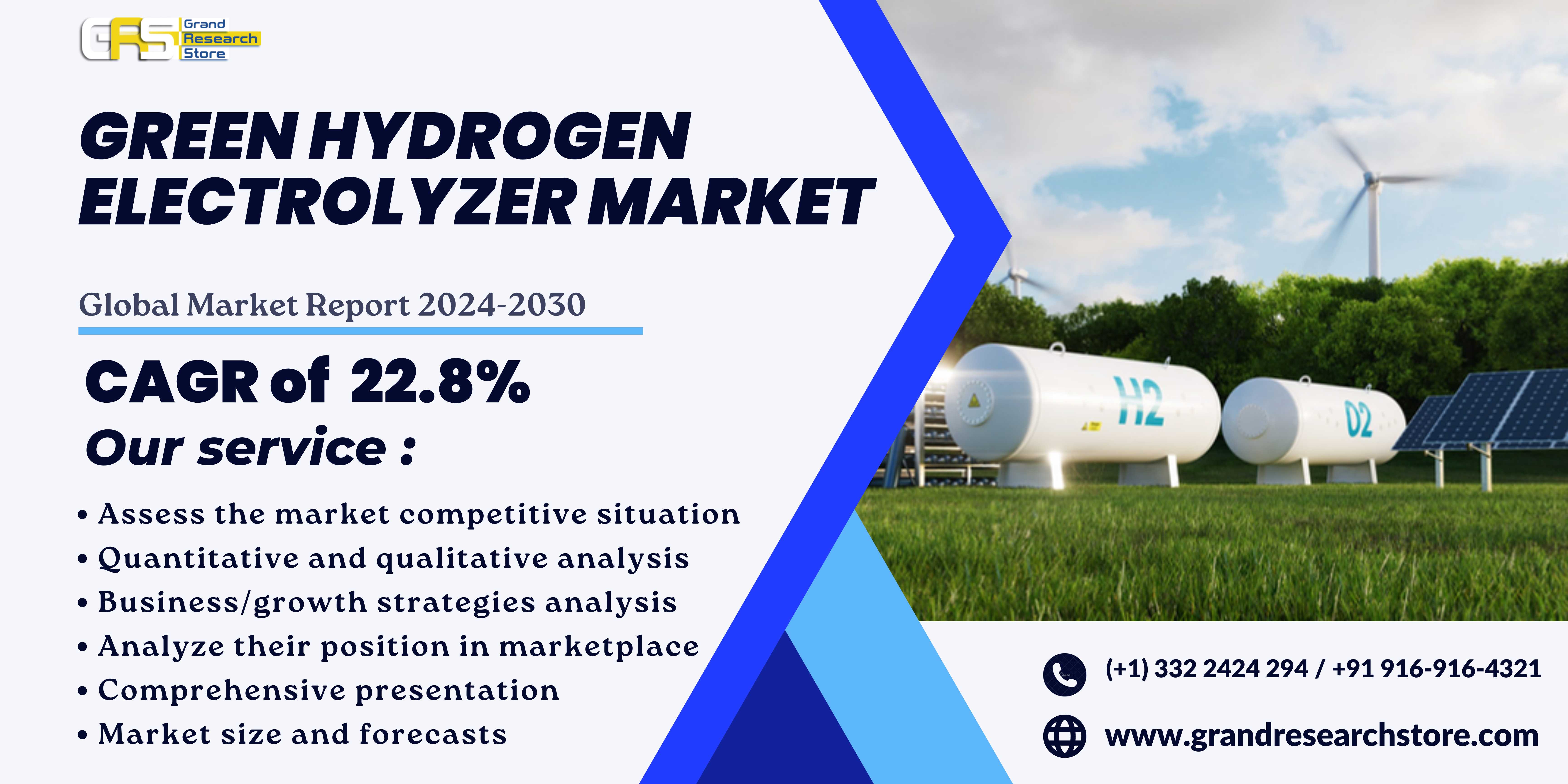 Green Hydrogen Electrolyzer Market, Global Outlook..