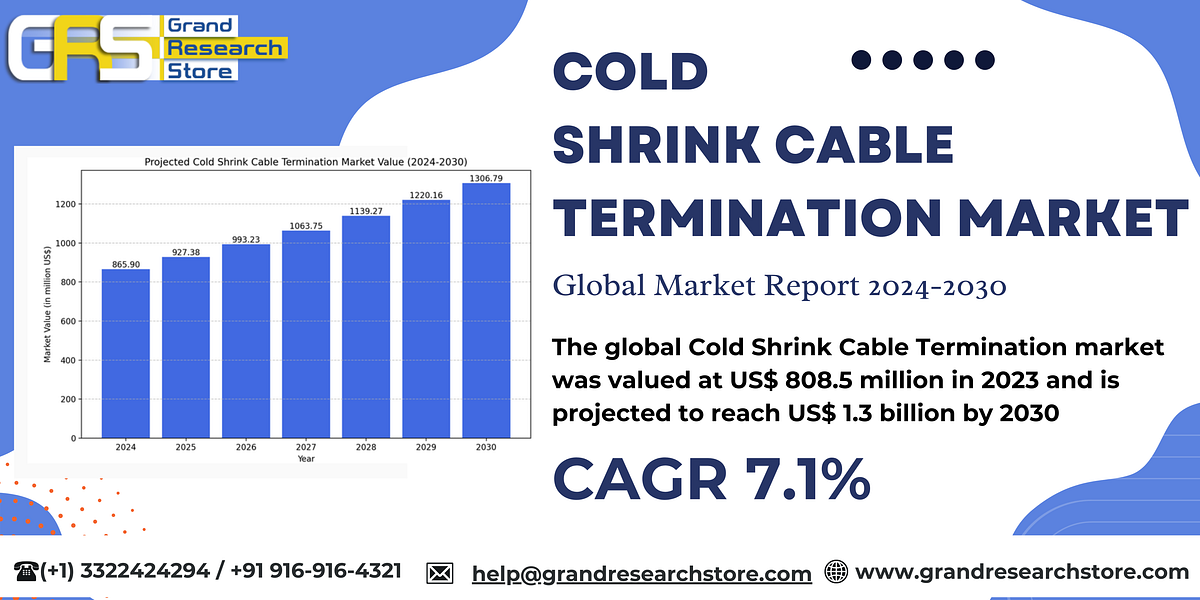 Cold Shrink Cable Termination Market, Global Outlook and Forecast 2024–2030 | by Naikdipti | Sep, 2024 | Medium