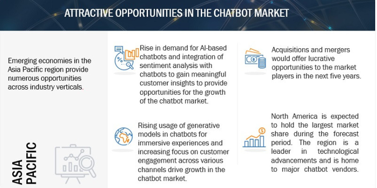 Chatbot Market Set for $15.5 Billion by 2028