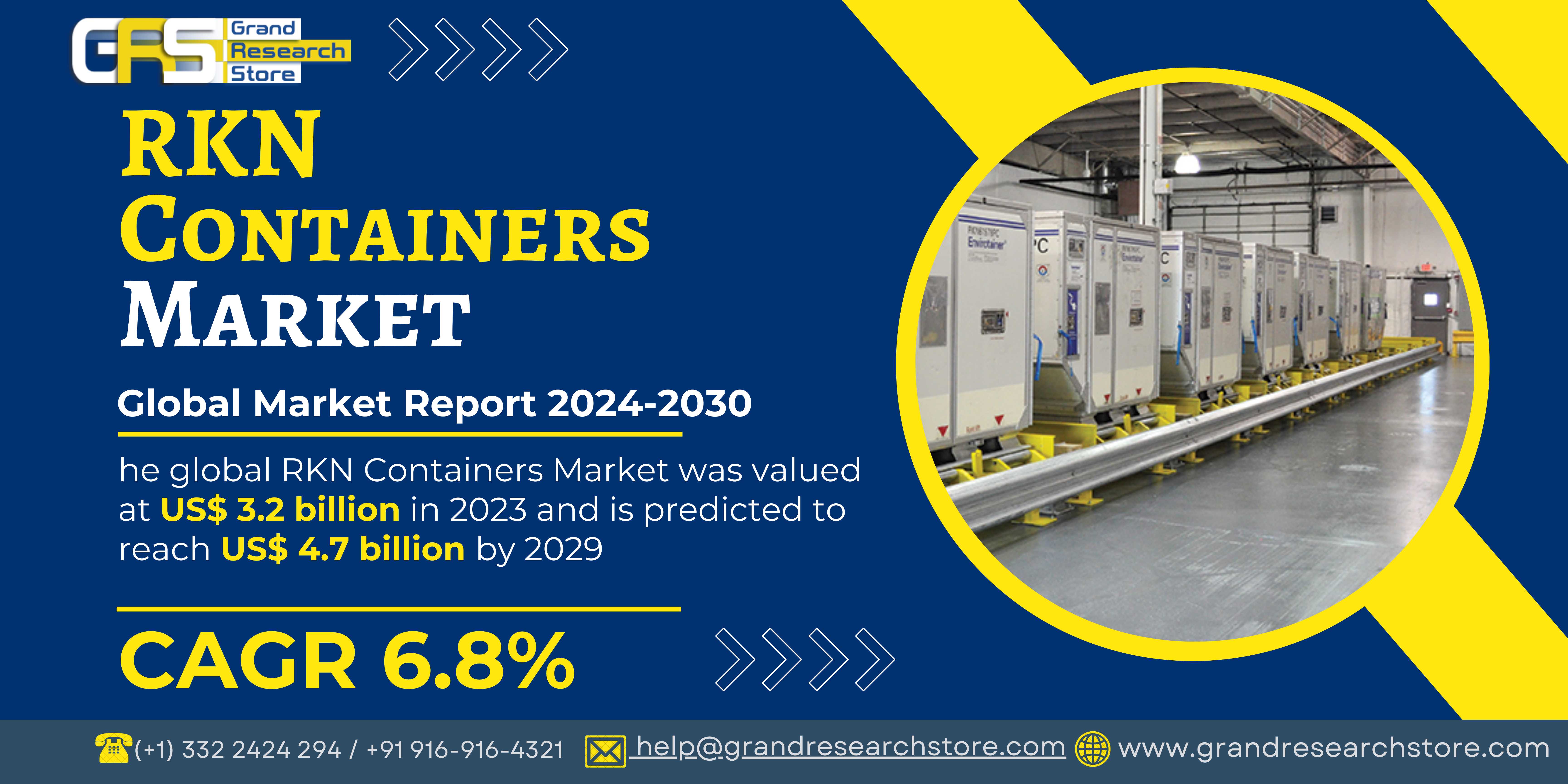 RKN Containers Market, Global Outlook and Forecast..