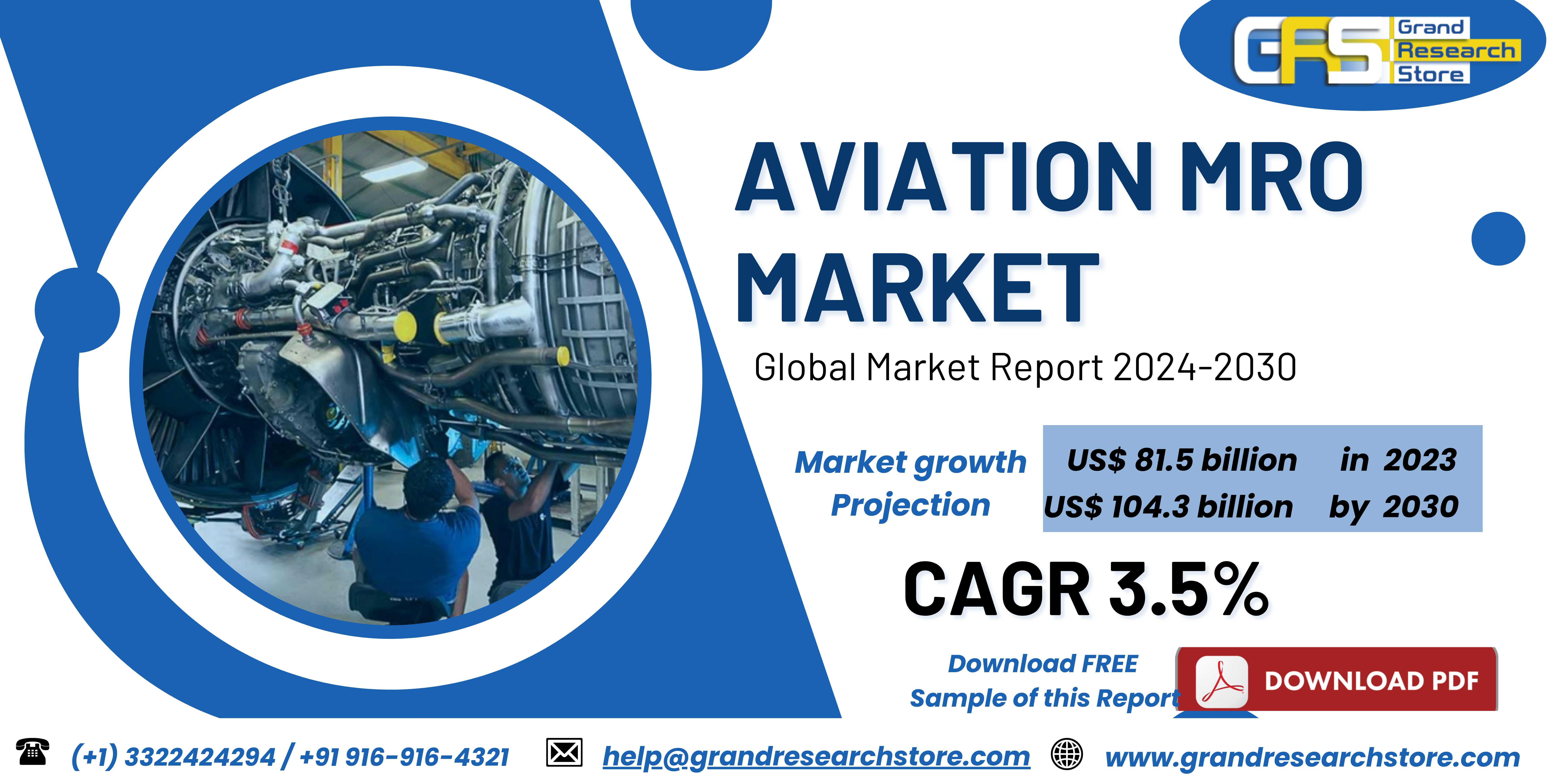 Aviation MRO Market by Player, Region, Type, Appli..