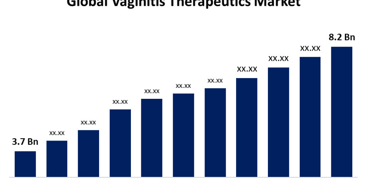 Global Vaginitis Therapeutics Market Size, Share, Forecast - 2033