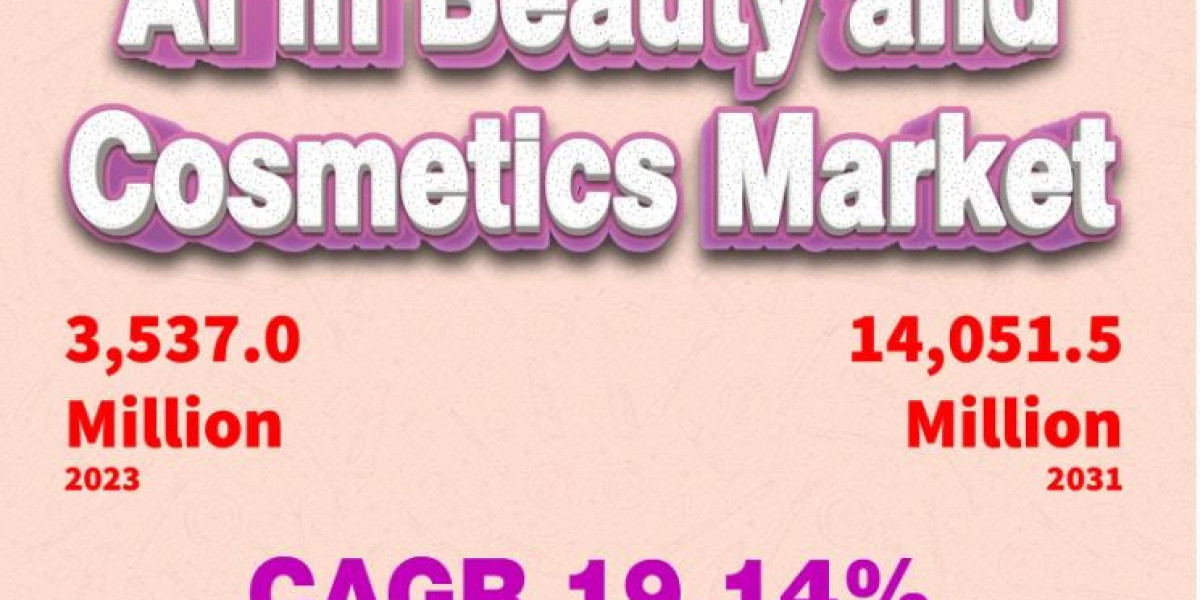 AI in Beauty and Cosmetics Market: Competitor Insights and Regional Forecast 2024-2031