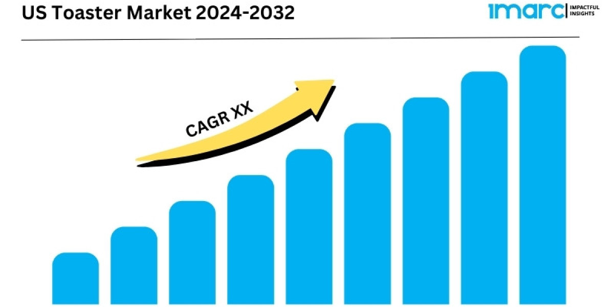 US Toaster Market to Witness 4.40% CAGR until 2032