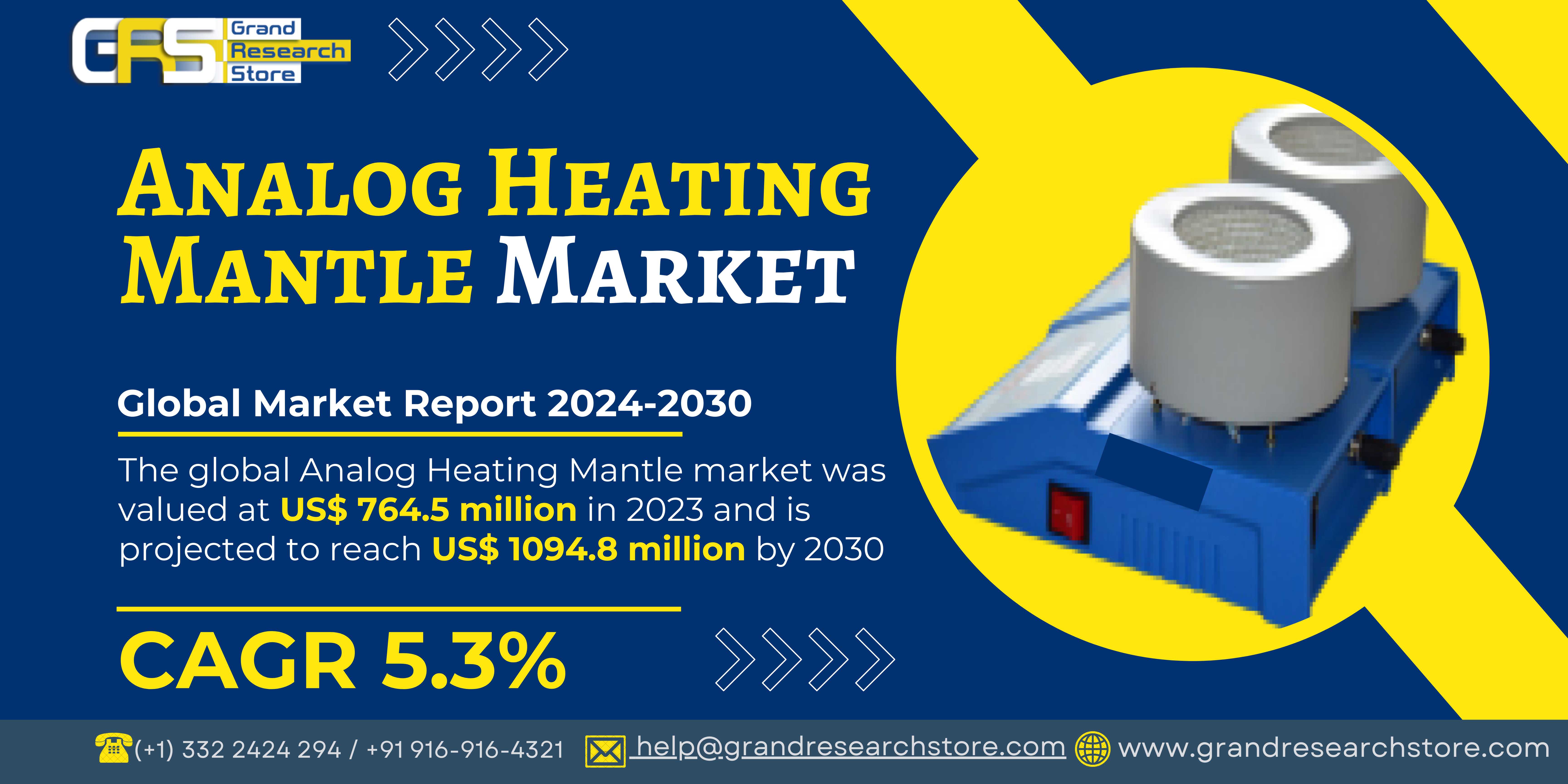 Analog Heating Mantle Market, Global Outlook and F..