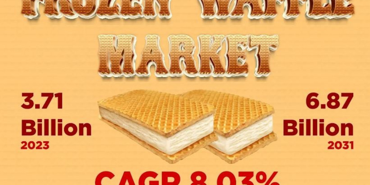 Frozen Waffle Market Size, Share, Trends, Industry and Forecast, 2024 – 2031 | Kings Research