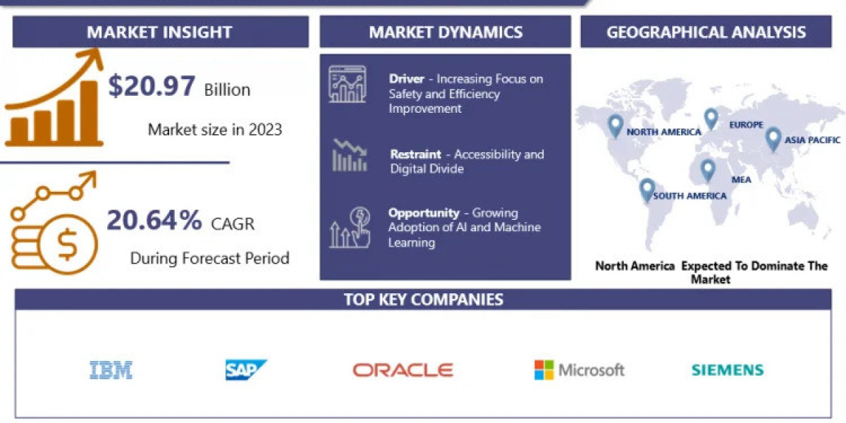 Transportation Analytics Market Top Key Players, Demand, Opportunities and Forecasts By 2032 | IMR