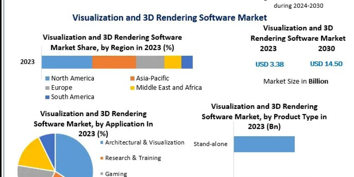 Beyond the Screen: How 3D Rendering Software is Revolutionizing Industries