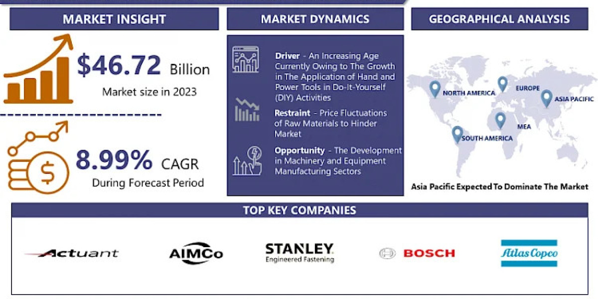 Power Tools and Hand Tools Market: Business Strategies and Industry Revenue 2032