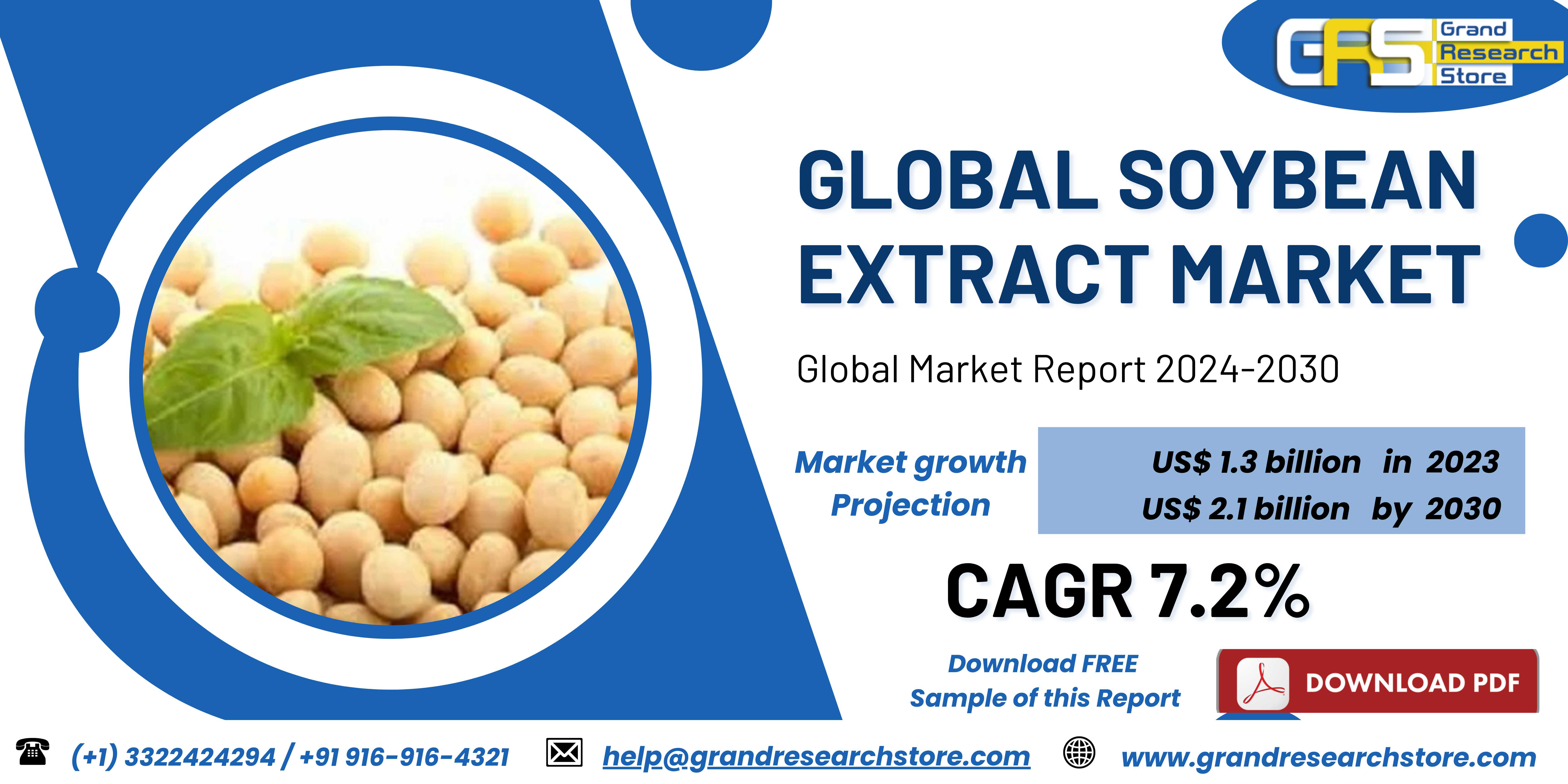 Global Soybean Extract Market Research Report 2024..