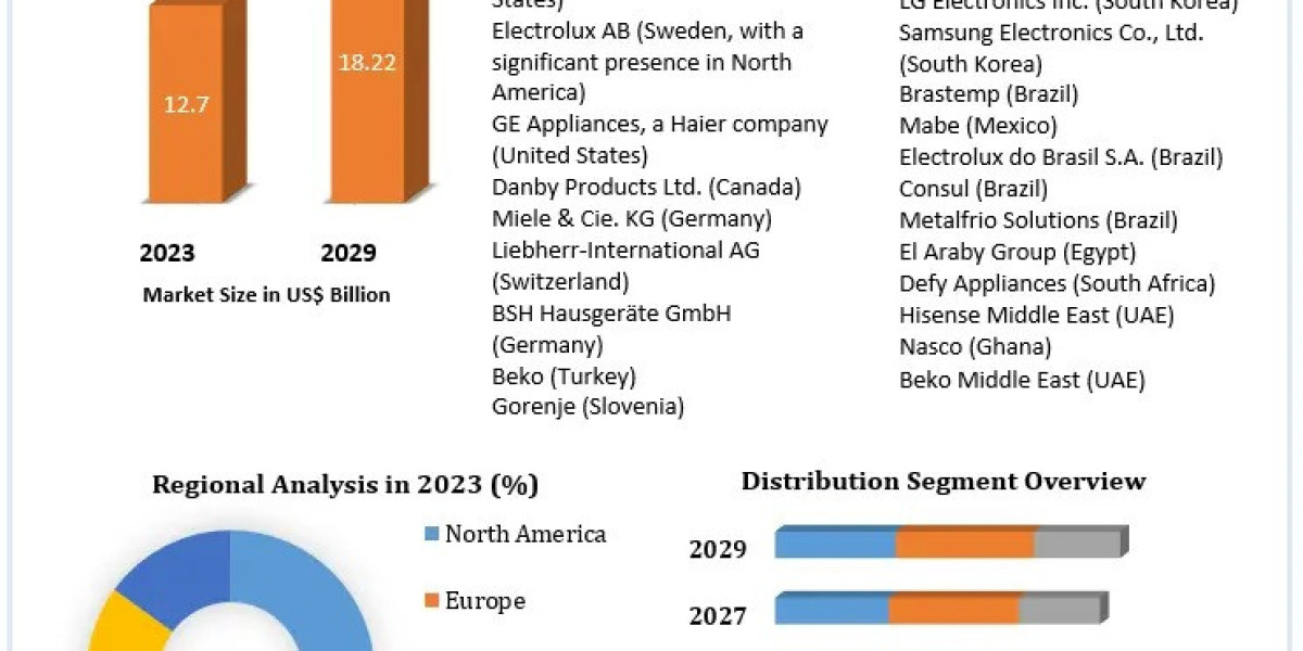 Freezer Market Trends 2030: Energy Efficiency and Technological Advancements