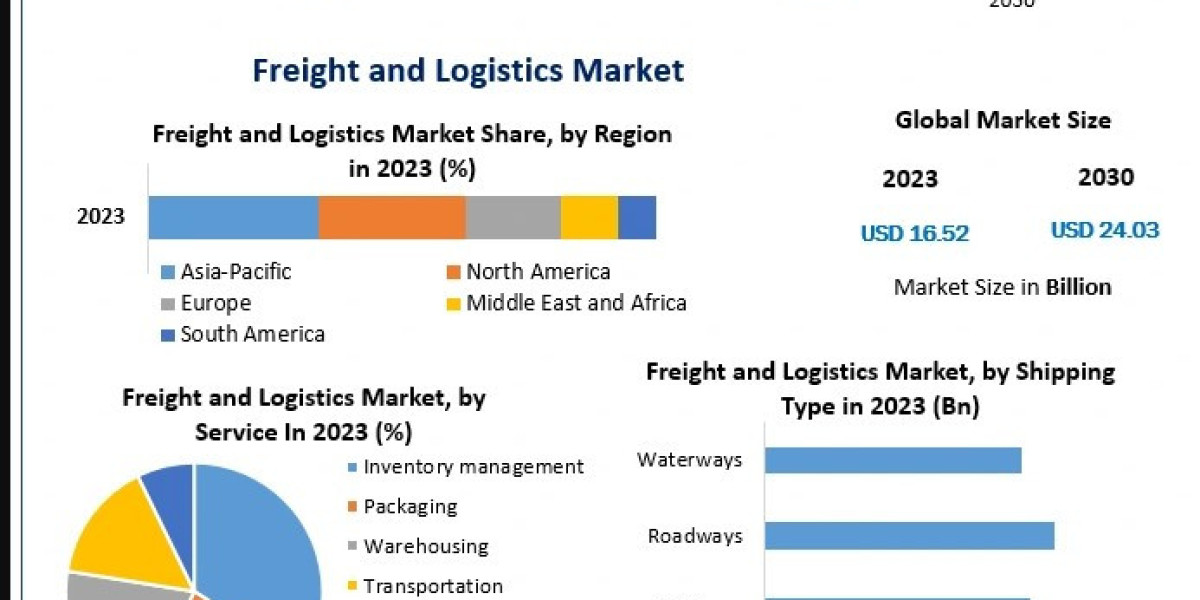 Global Freight and Logistics Market: Growth Opportunities, Trends, and Forecast (2024-2030)