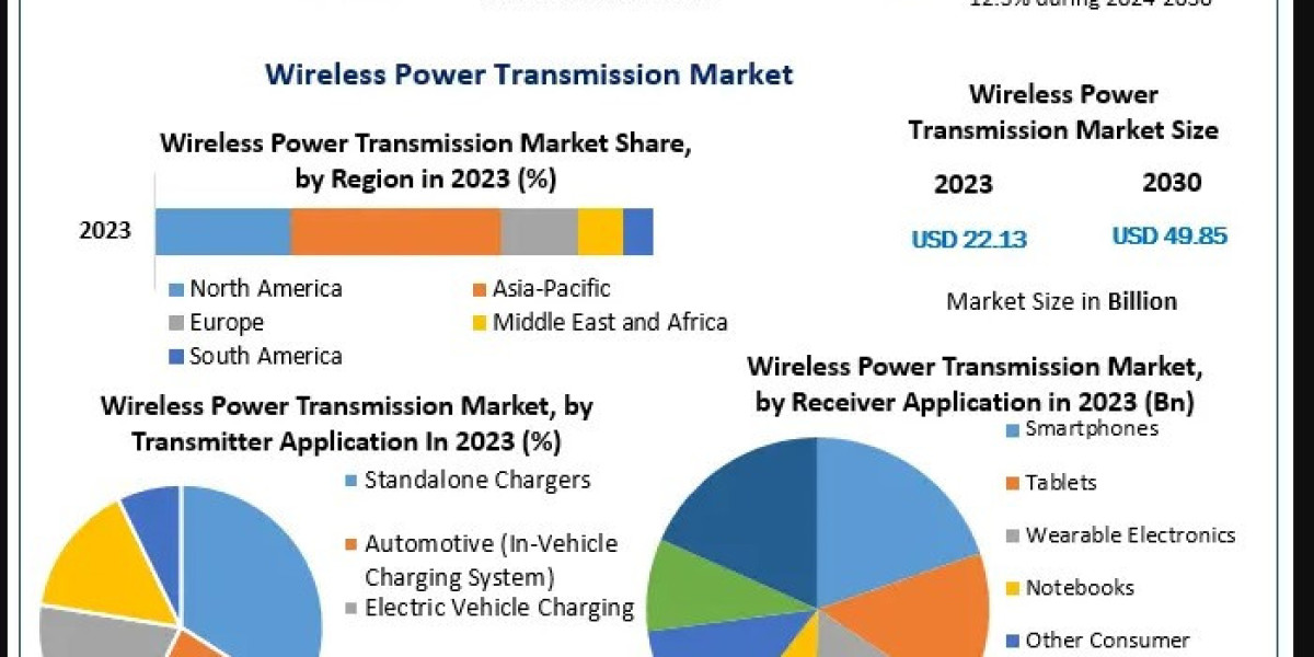 Emerging Technologies in Wireless Power Transmission: Shaping the Future of Energy