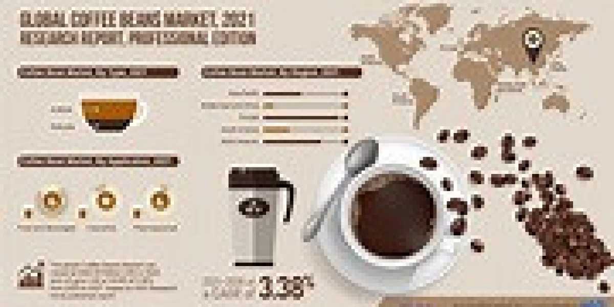 Global Coffee Market Size And Forecast Report 2024-2030