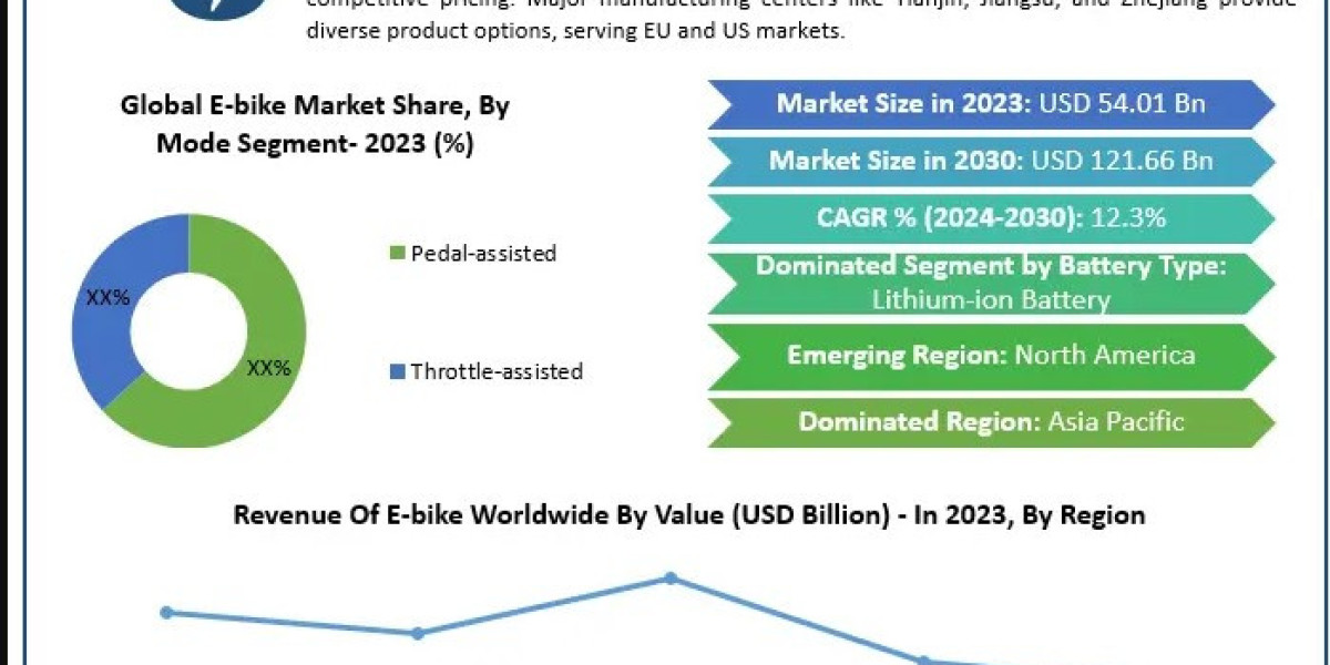 E-bikes and Urban Mobility: How Electric Bicycles Are Transforming City Transportation