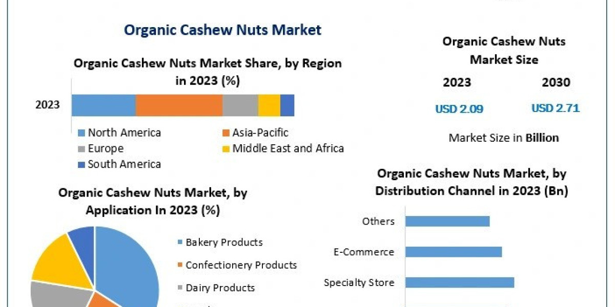 Organic Cashew Nuts Market Size, Company Profile, Business Trends and Analysis