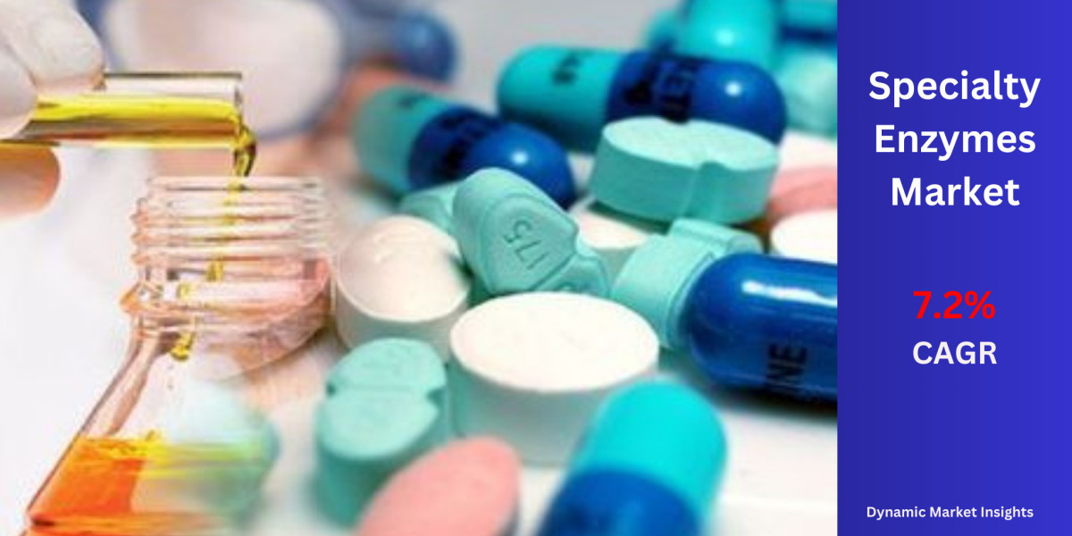 Global Specialty Enzymes Market Projected to Reach US$ 3.2 Billion by 2031, Growing at a 7.2% CAGR