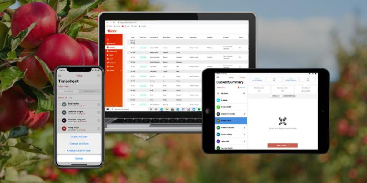 Orchard Management Software Market Report: Latest Industry Outlook & Current Trends 2023 to 2032