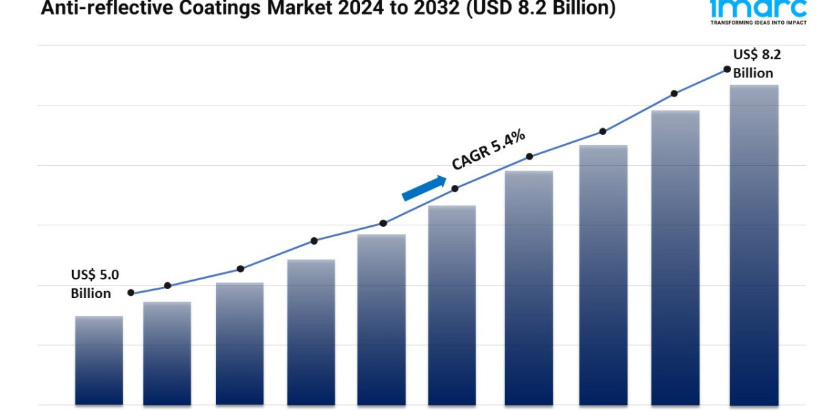 Anti-Reflective Coatings Market Forecast 2024 | Share and Global Report 2032