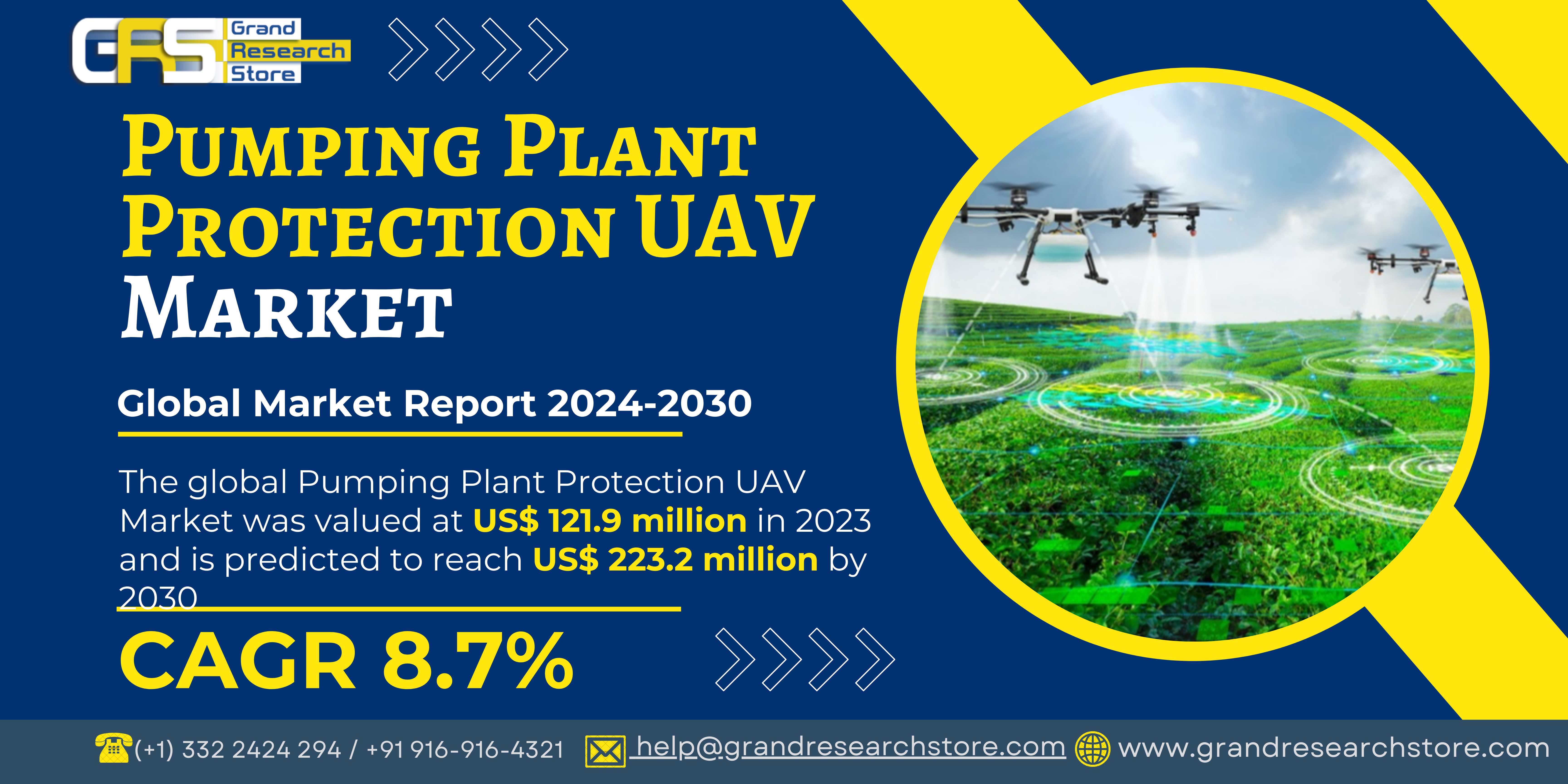 Pumping Plant Protection UAV Market, Global Outloo..