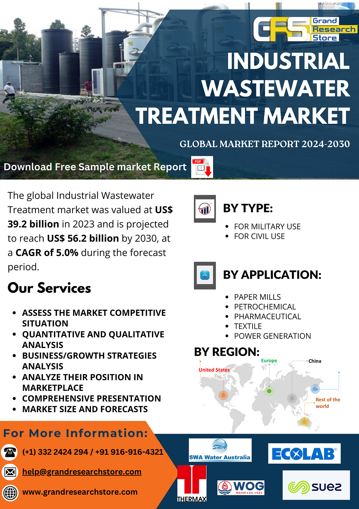 Industrial Wastewater Treatment Market by Player, Region, Type, Application and Sales Channel 2024–2030 | by Naikdipti | Sep, 2024 | Medium