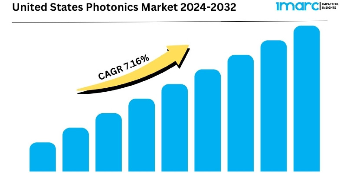 U.S. Photonics Market Report 2024-2032: Industry Overview, Size, Share, Trends, Growth and Forecast