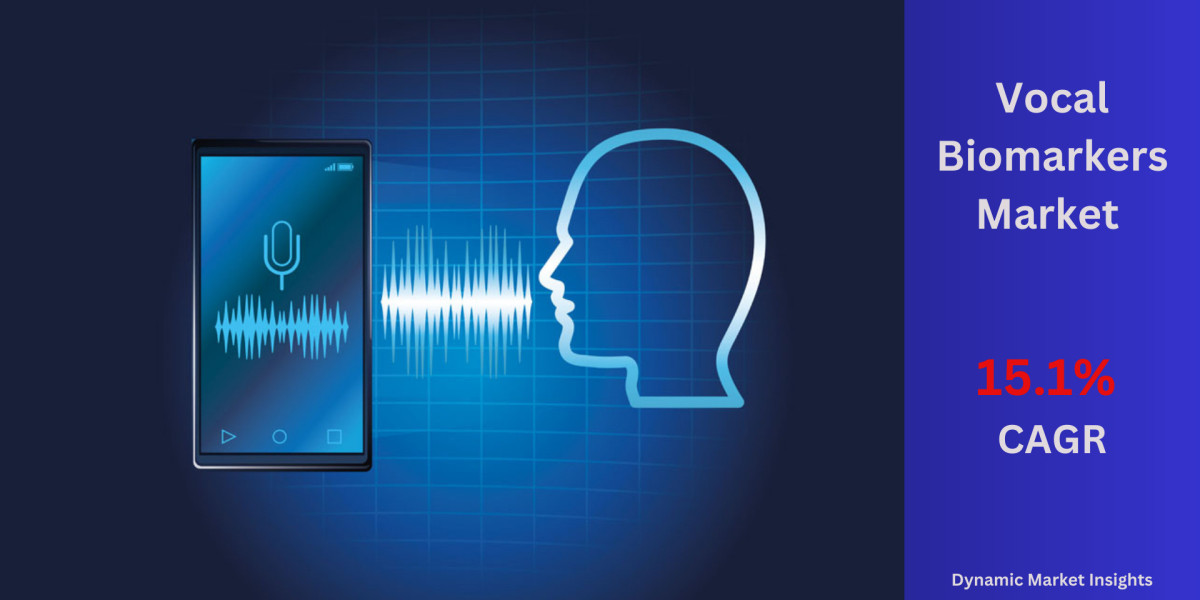 Robust Growth Ahead Global Vocal Biomarkers Market Projected to Reach $9.6 Billion by 2031, Driven by 15.1% CAGR