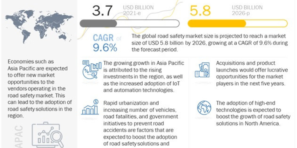 Road Safety Market Set for $5.8 Billion Valuation by 2026