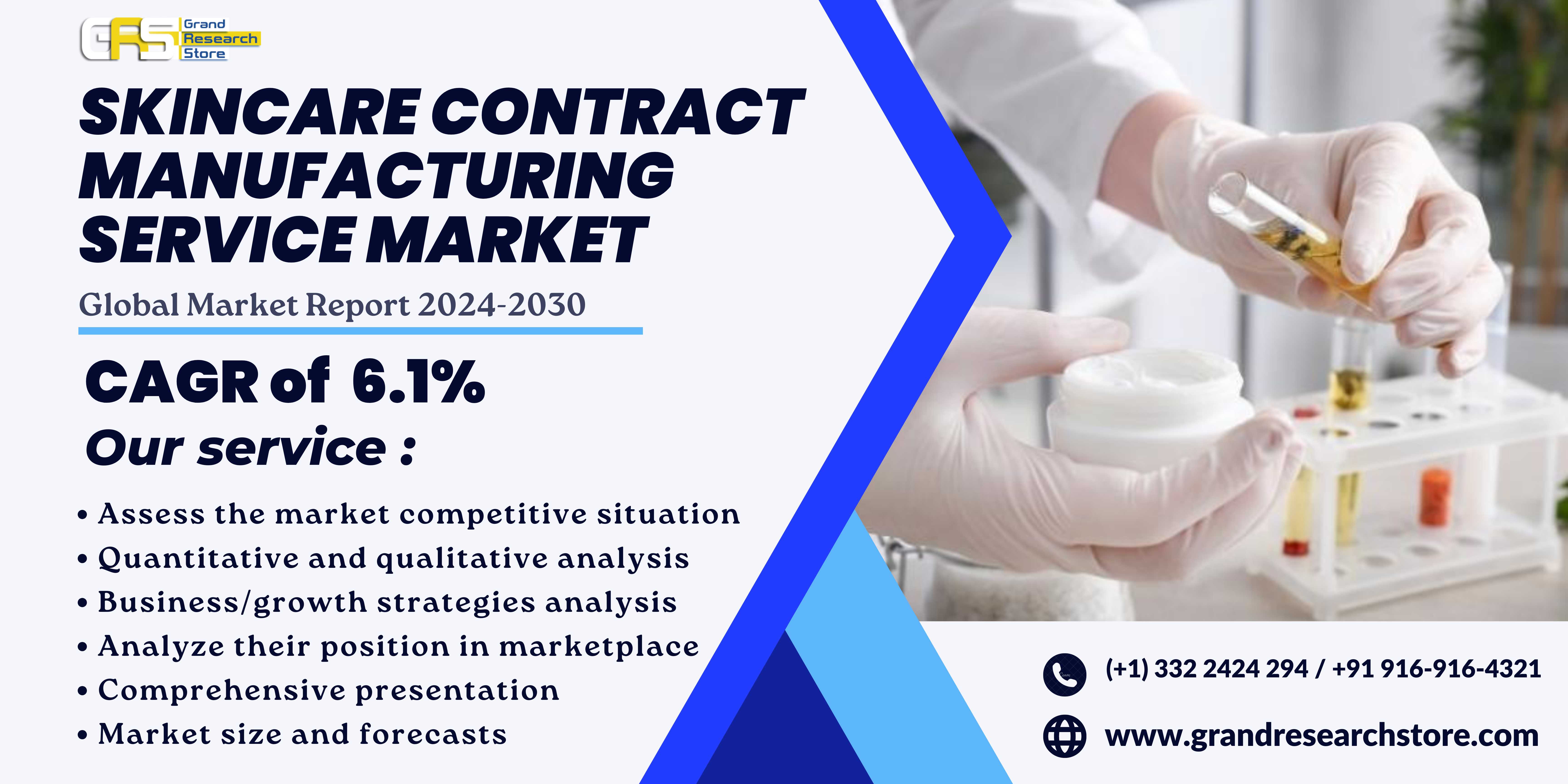 Skincare Contract Manufacturing Service Market, Gl..