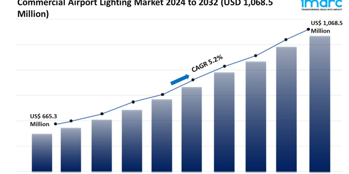 Commercial Airport Lighting Market Share, Trends, Growth & Forecast By 2032