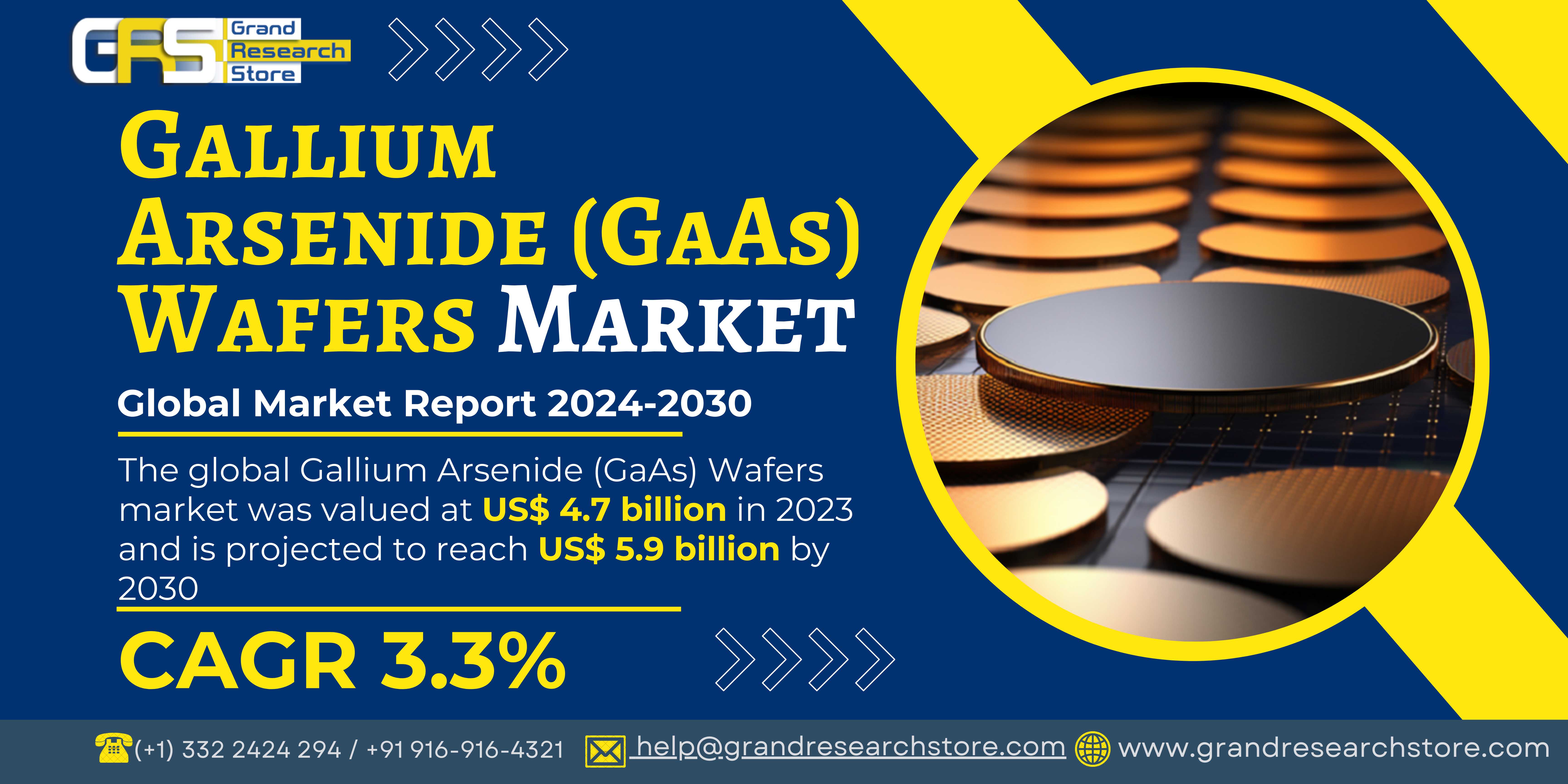 Gallium Arsenide (GaAs) Wafers Market by Player, R..