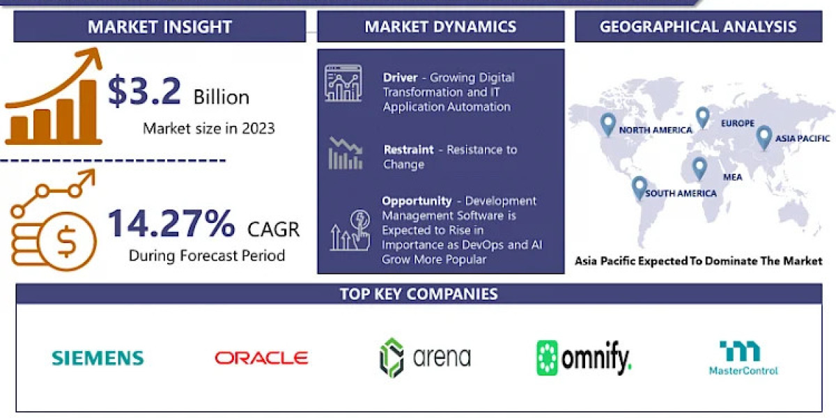 Navigate the Future: Engineering Change Management Software Market