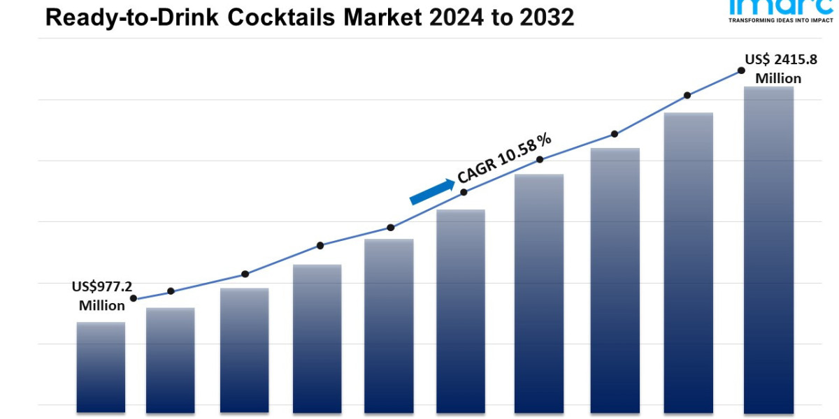 Ready-to-Drink Cocktails Market Size, Share, Trends, Revenue, Outlook 2024-2032