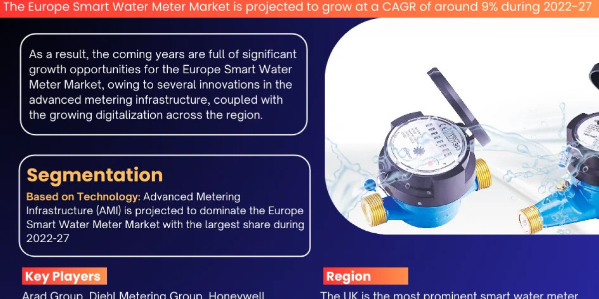 Europe Smart Water Meter Market Bifurcations, Drivers, Restraints, and Trends Forecast 2022-2027
